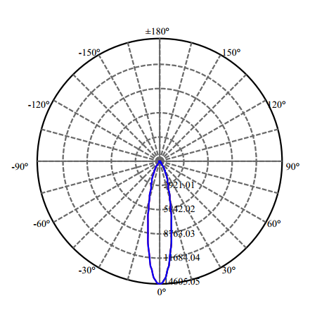 Nata Lighting Company Limited - High Efficiency Reflector